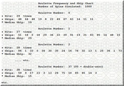 math behind roulette|Top Mathematical Models and Strategies in Online Roulette.